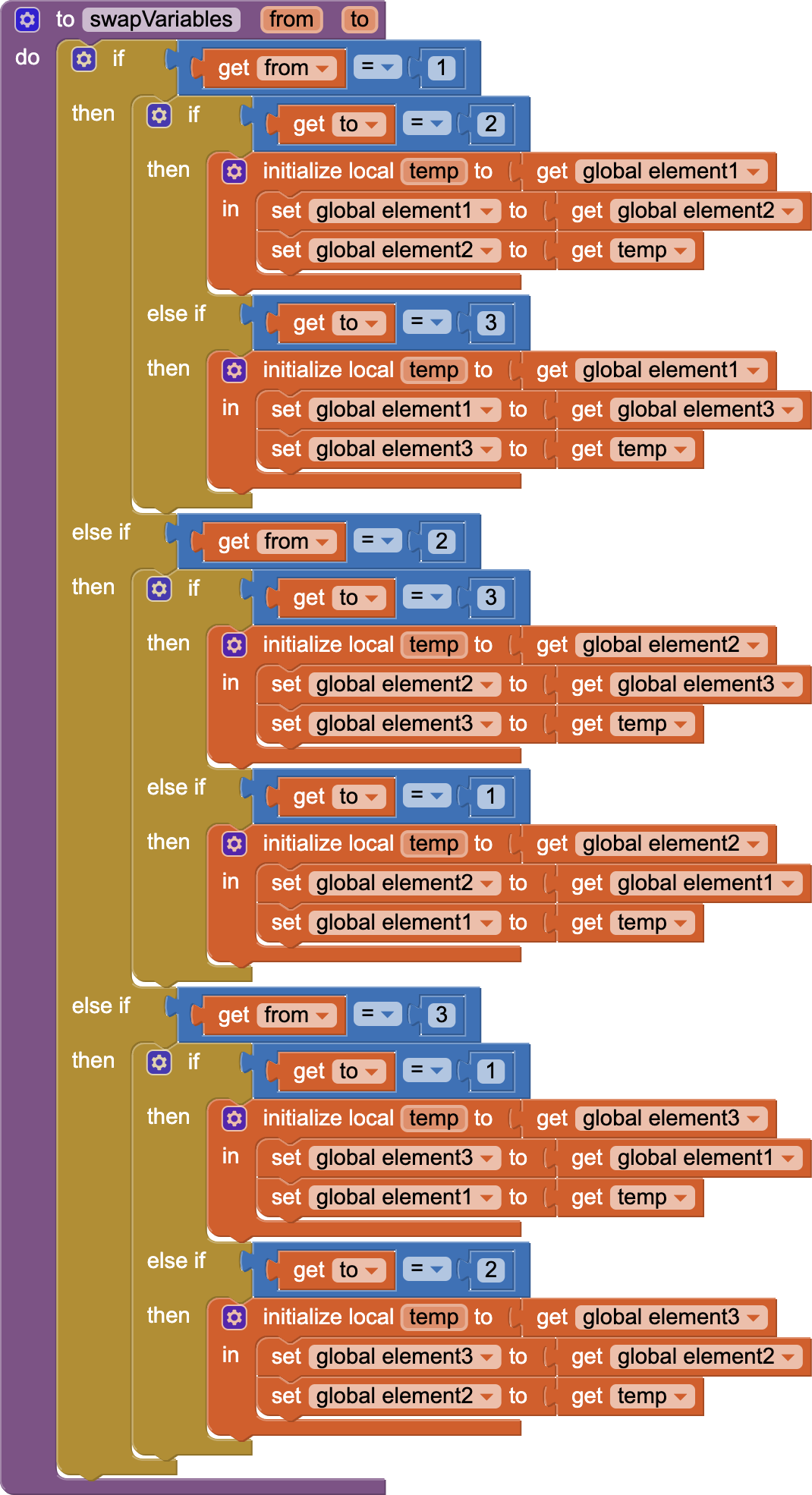 swapVariables blocks