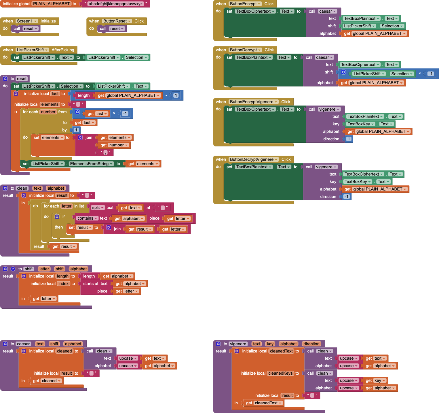CaesarVigenereCipherTemplate blocks