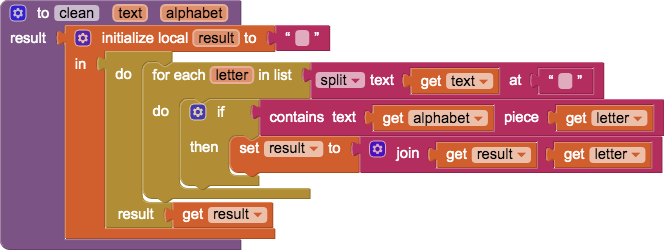 clean procedure blocks